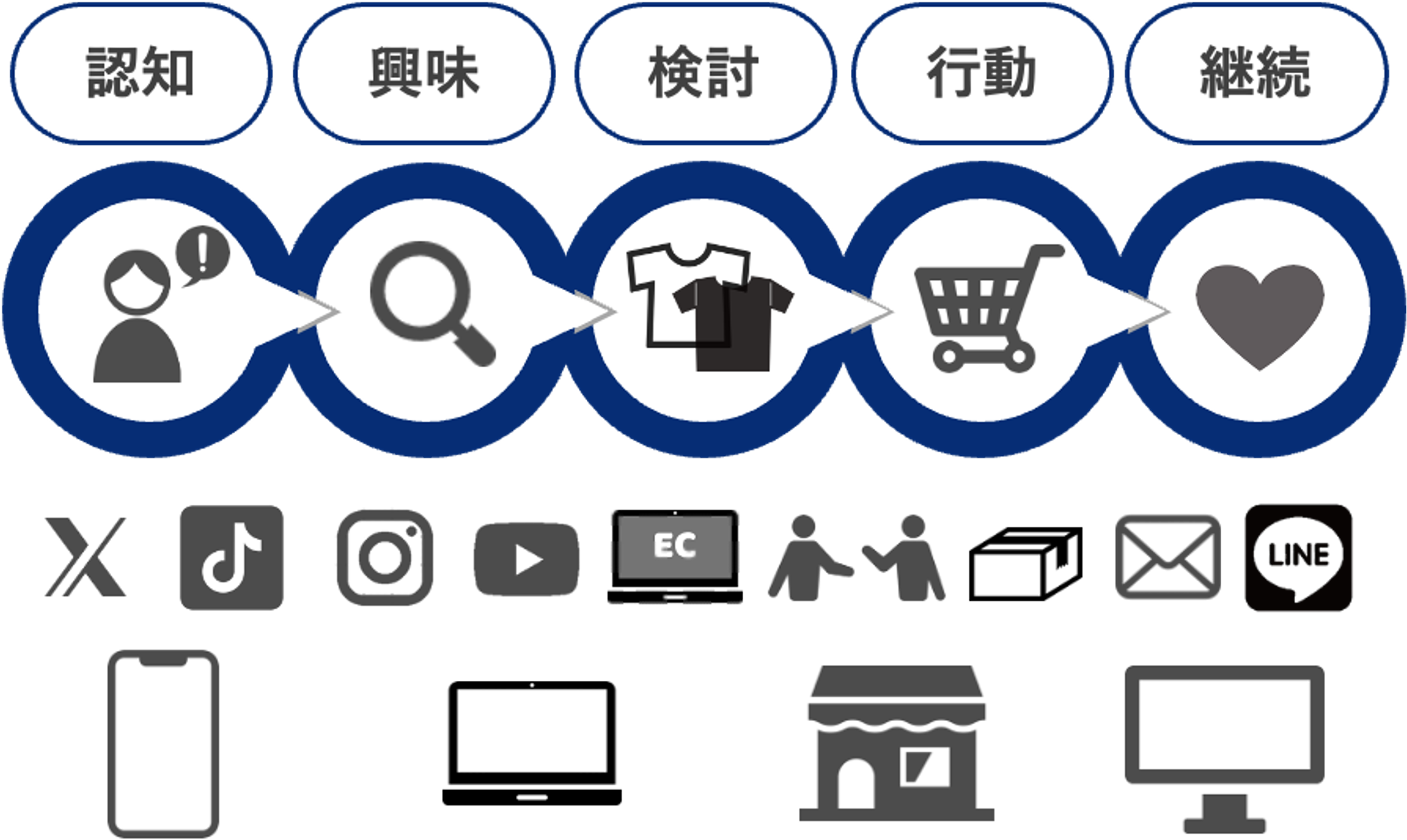 マーケティング戦略設計支援
