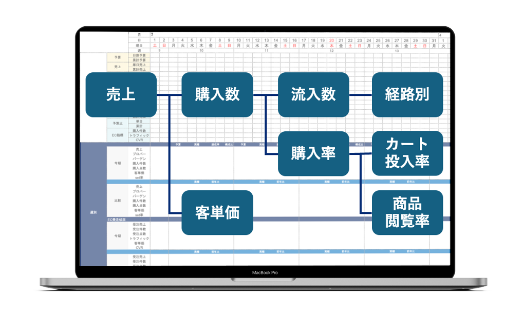 事業運用支援